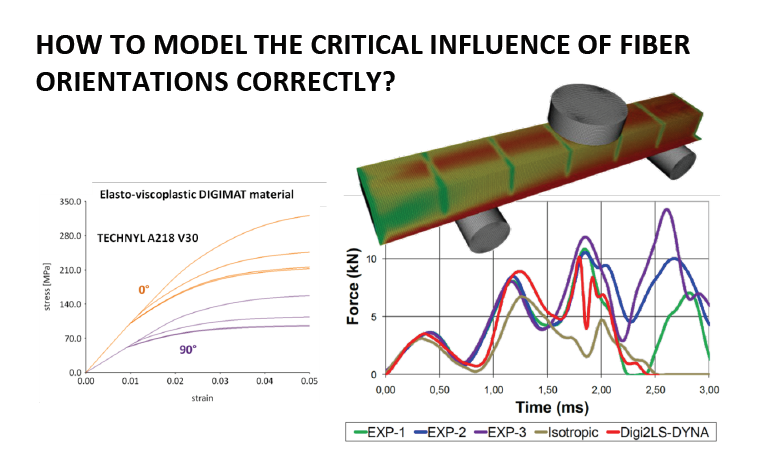 Impact on a Beam